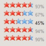 very useful AJAX Star Rating