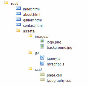 jQuery simple Tree Menu