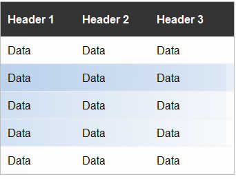 a Table Row Highlighter Using jQuery