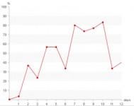 Line Graph Effect With Css Only