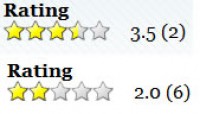 Star Ratings with jQuery Plugin