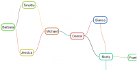 jQuery force directed graph layout algorithm --Springy